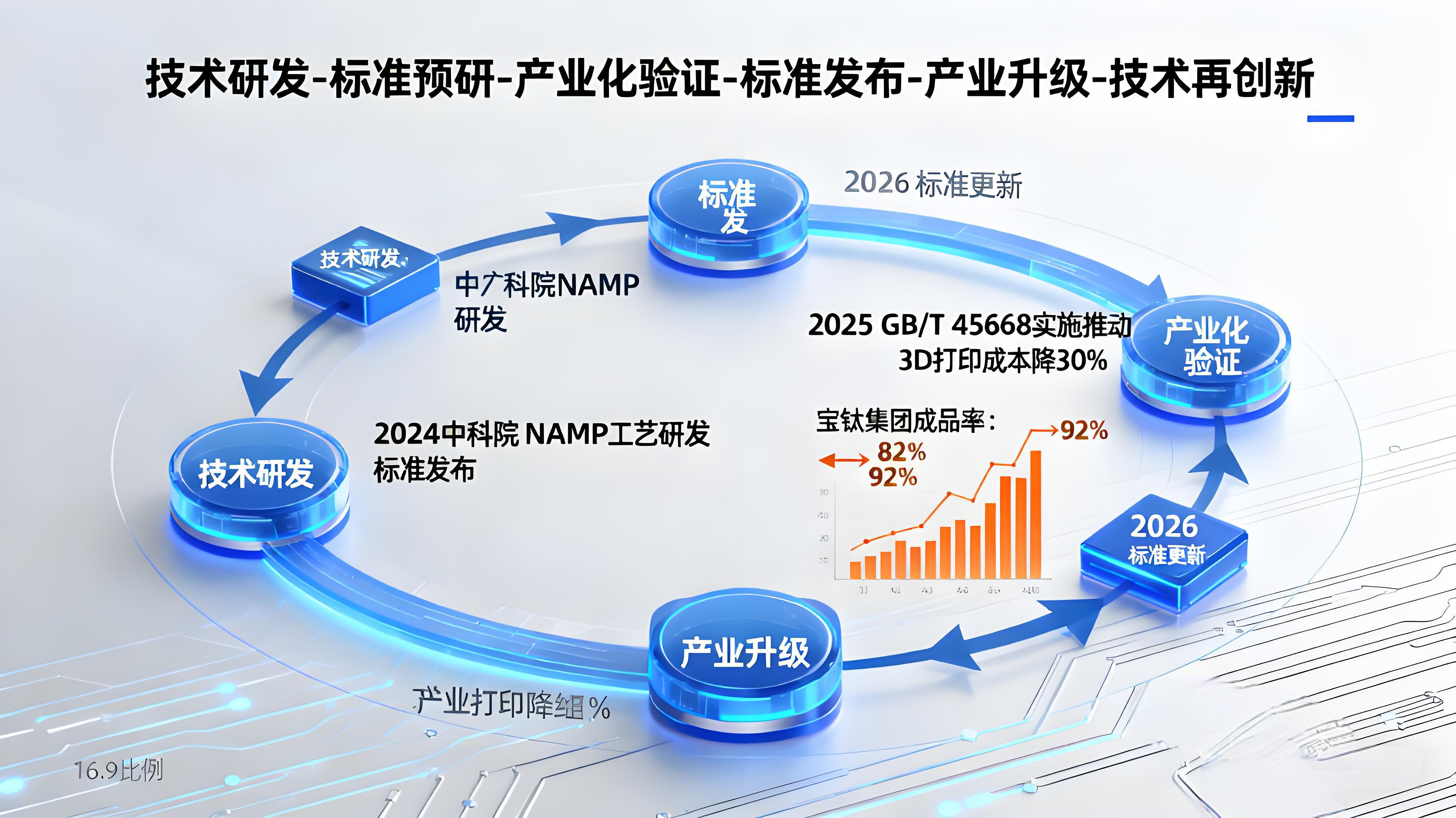 2025鈦制品標準全景圖：從航空航天到氫能賽道的體系重構(gòu)與國際話語權(quán)爭奪——基于GB/T45339與ISO7217的深度解析