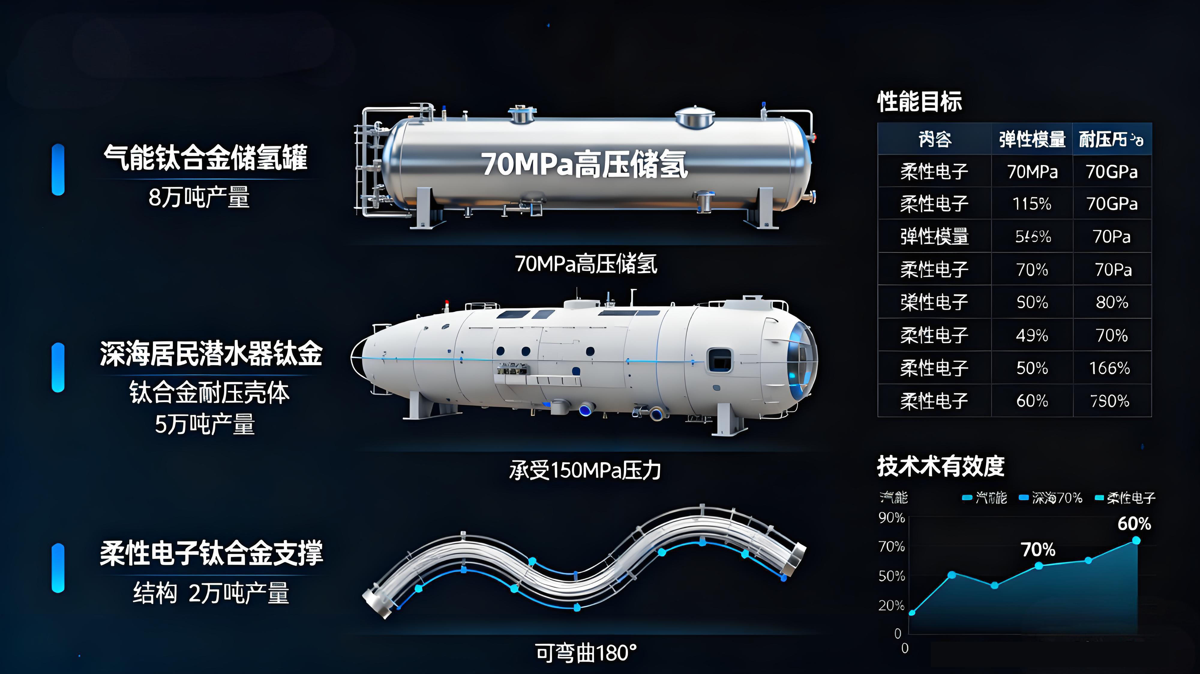輕量化與高端化雙驅(qū)動：鈦合金民品應(yīng)用的細分場景解析（消費電子/新能源/體育用品）、成本控制路徑與綠色回收體系構(gòu)建