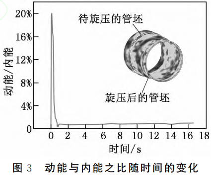 面向航空航天高精度管件制造的TC4鈦合金熱旋壓變形機理與工藝優化研究——基于高溫本構關系構建與有限元仿真，解析多工藝參數耦合對成形質量的影響規律