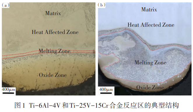 金屬燃燒特性與測試方法研究綜述——聚焦鈦合金/鎂合金燃燒機理，系統對比顆粒與塊狀燃燒試驗特性，剖析技術瓶頸并展望未來研究方向