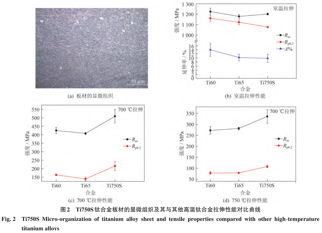高聲速飛行器用高溫鈦合金自主研發進展、性能優化與工程化應用研究——系統梳理國內外發展現狀，聚焦Ti55/Ti60/Ti65核心牌號性能對比，剖析極端環境適配性與未來技術突破方向