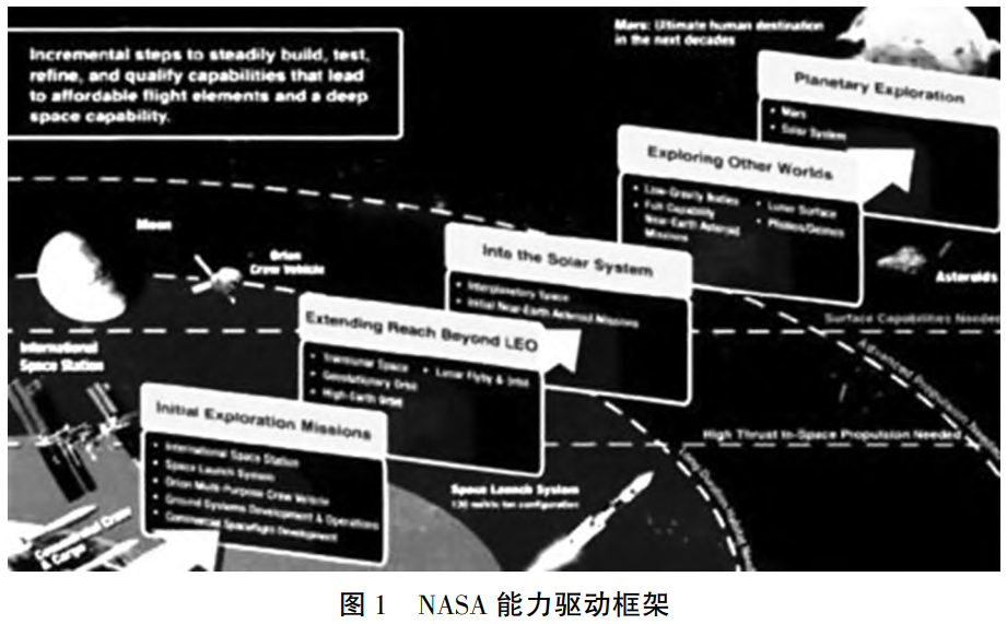 航空航天熱端材料力學性能測試標準對標分析與標準化發展展望——涵蓋陶瓷基復合材料、高溫合金等關鍵材料，厘清常溫-高溫測試技術差異并提出產學研協同推進策略