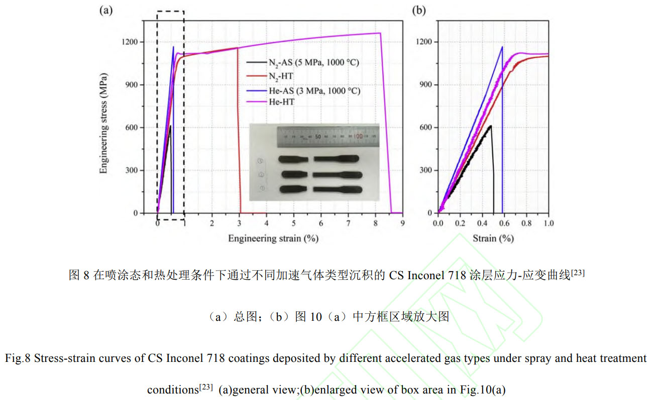 冷噴涂高溫合金：沉積機理（臨界速度/顆粒碰撞變形/涂層孔隙率）、多路徑組織性能調控（噴后熱處理/熱等靜壓/激光輔助/原位噴丸）及航空航天關鍵部件修復與增材制造工程化挑戰與展望