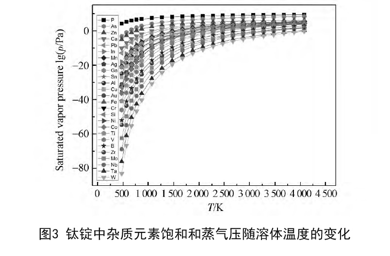 磁控濺射鈦靶材制備技術(shù) a4.jpg